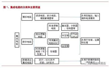 国产军工芯片深度研究报告 集成电路设计的发展与挑战