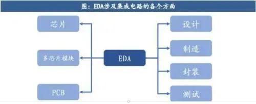 中美芯片大战白热化，我国最大优势与美方“三板斧”解析